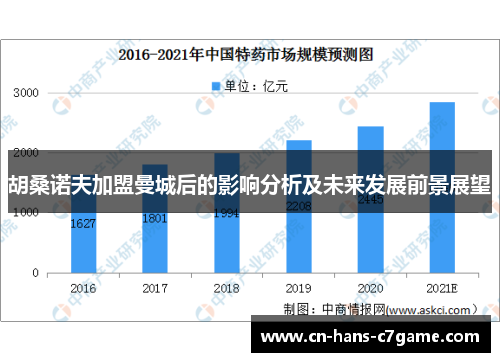 胡桑诺夫加盟曼城后的影响分析及未来发展前景展望 胡桑诺夫加盟曼城后的影响分析及未来发展前景展望
