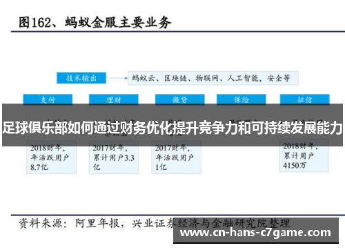 足球俱乐部如何通过财务优化提升竞争力和可持续发展能力