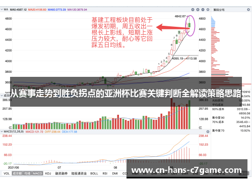 从赛事走势到胜负拐点的亚洲杯比赛关键判断全解读策略思路