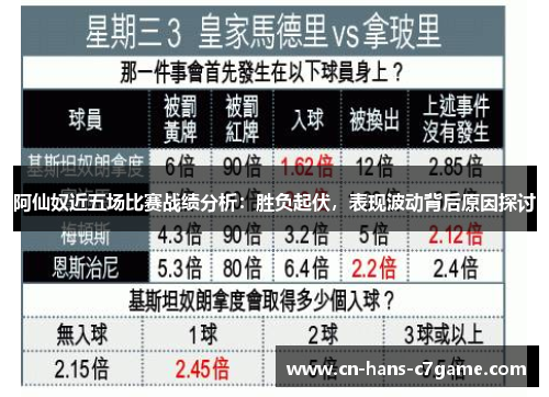 阿仙奴近五场比赛战绩分析:胜负起伏,表现波动背后原因探讨 阿仙奴近五场比赛战绩分析:胜负起伏,表现波动背后原因探讨